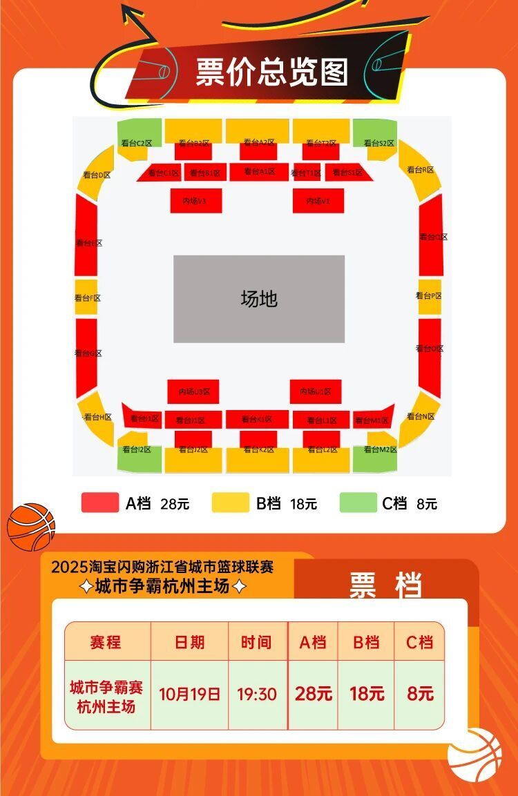 票价票档, bNoRw, 超出首开 票价票档, bNoRw, 超出首开